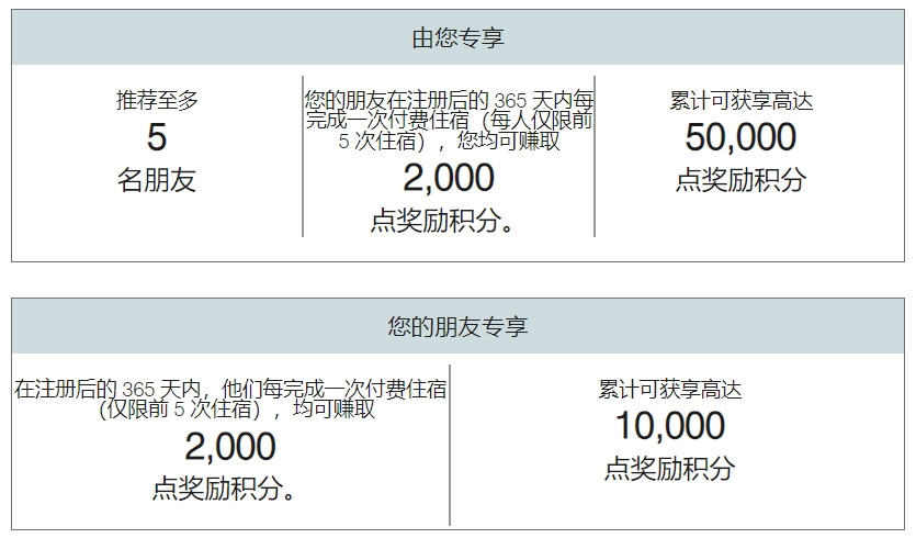 万豪邀请